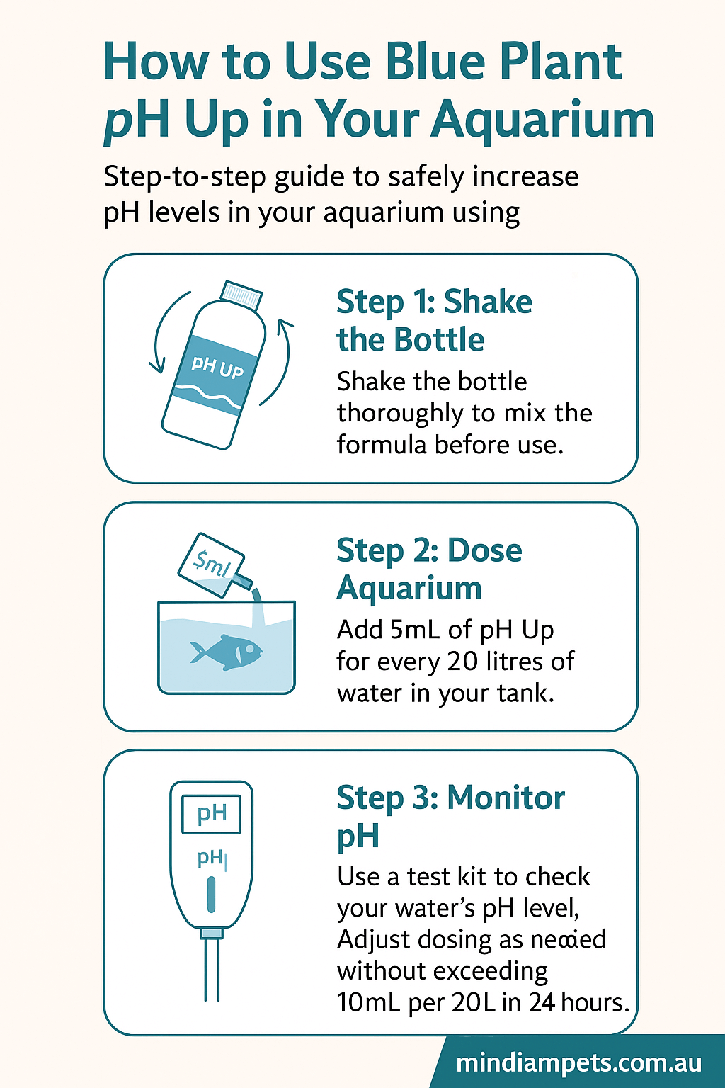  How to Use Blue Planet pH Up – Aquarium pH Increase Instructions Infographic | mindiampets.com.au