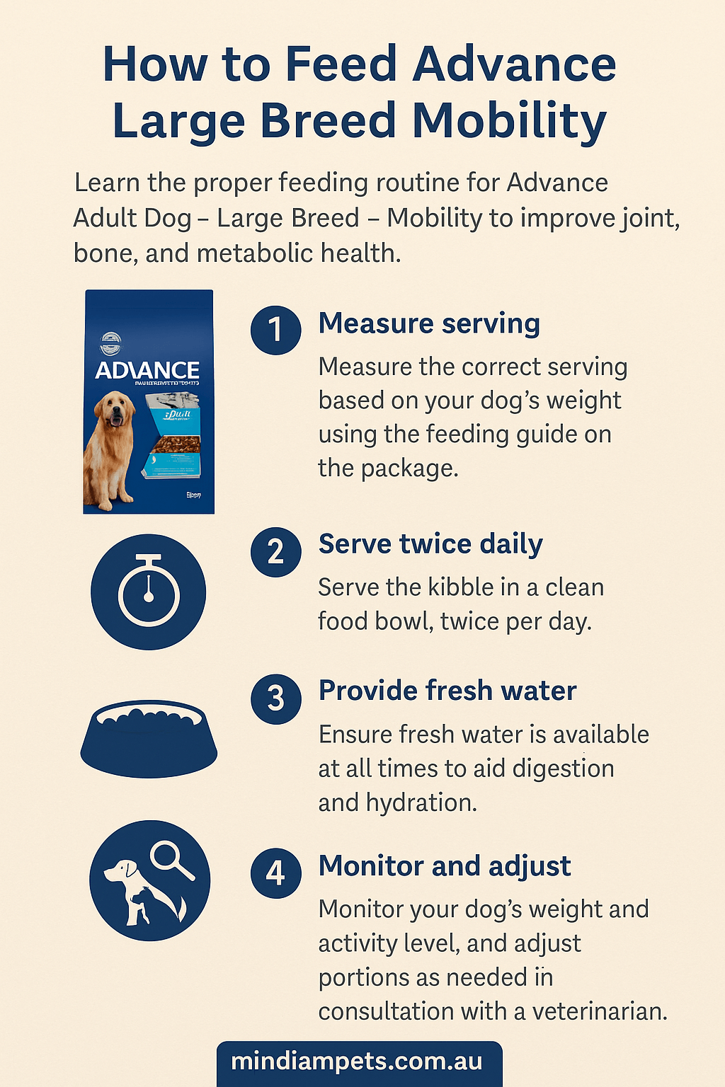  Step-by-step guide showing how to feed Advance Large Breed Mobility dry dog food for optimal joint and bone health.