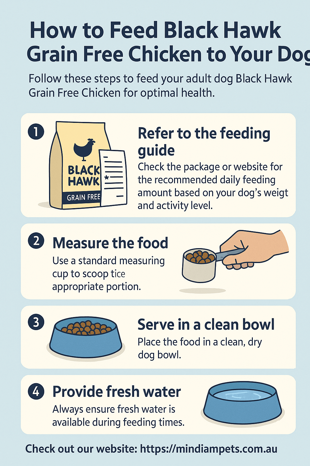 Step-by-step infographic on how to feed Black Hawk Grain Free Chicken dog food