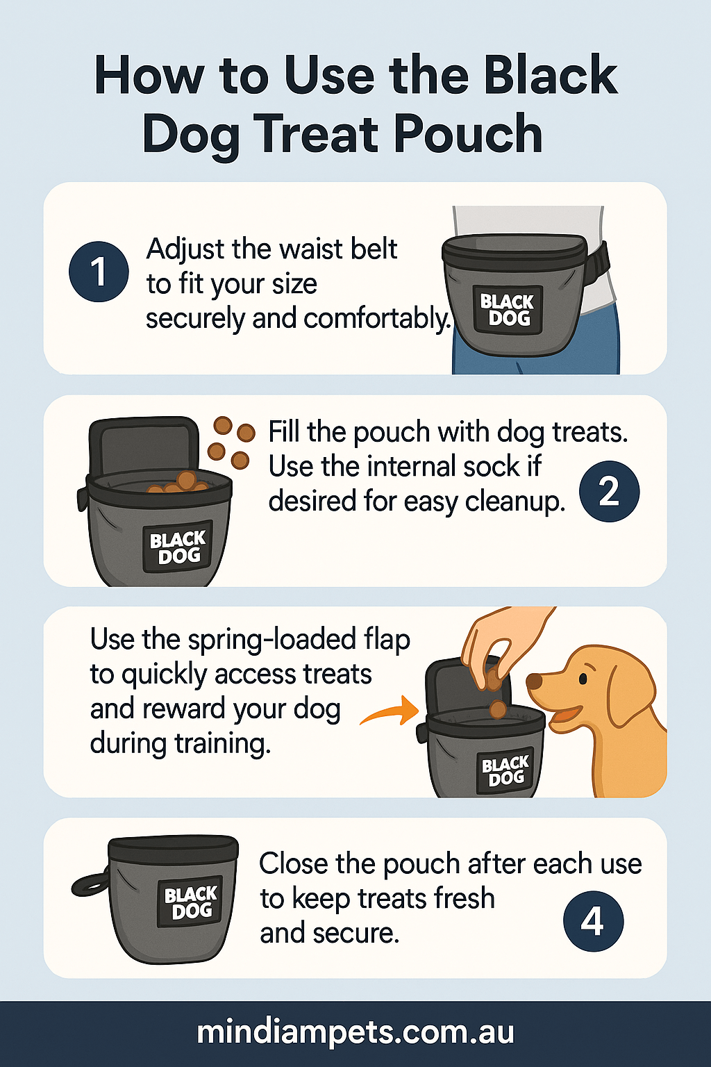 tep-by-step guide showing how to use the Black Dog Treat Pouch for dog training